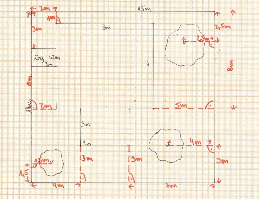 Standortbedingungen im Garten - Lageskizze
