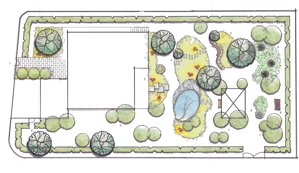 Gartenplaner werden